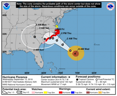 Hurricane Florence - 8 AM Update